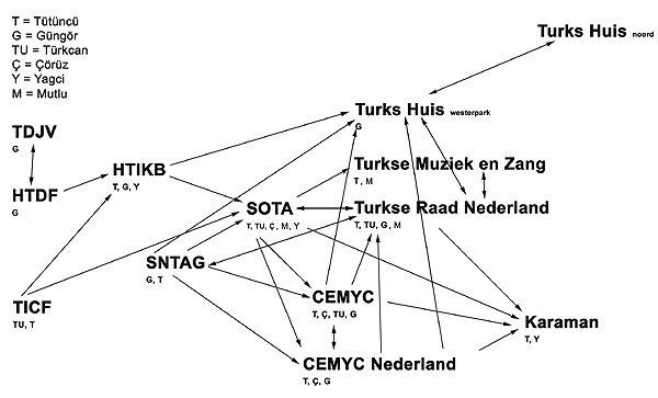 organisatieschema