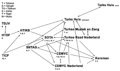 organisatieschema